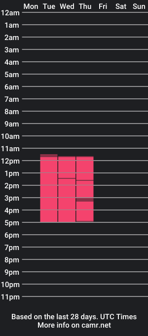 cam show schedule of fierceharmony