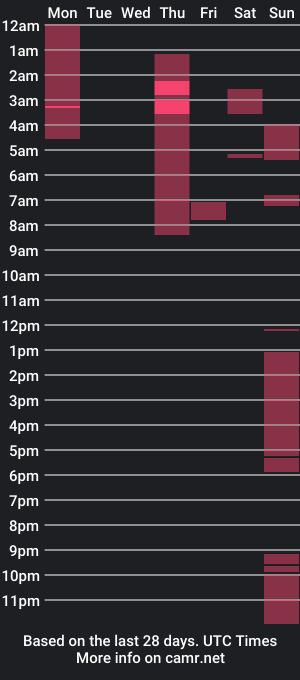 cam show schedule of fiercesirenx