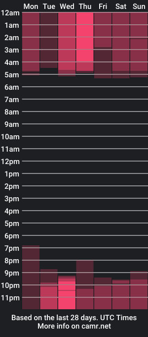 cam show schedule of fieriadii