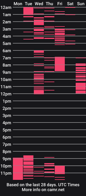 cam show schedule of fieriiadii