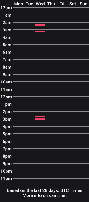 cam show schedule of fierovzla