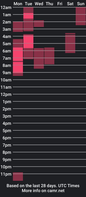 cam show schedule of fiery_godsx