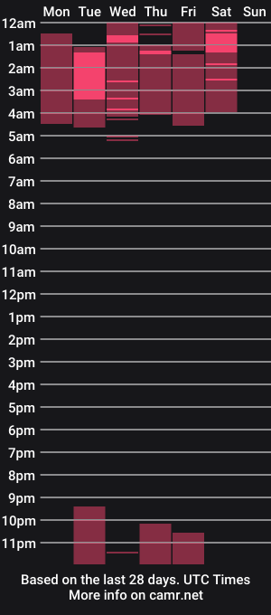 cam show schedule of fiery_redhead