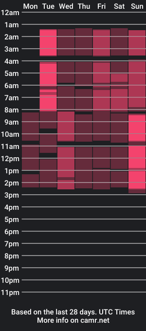 cam show schedule of fiery_stella