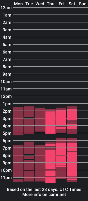 cam show schedule of fiery_volcano