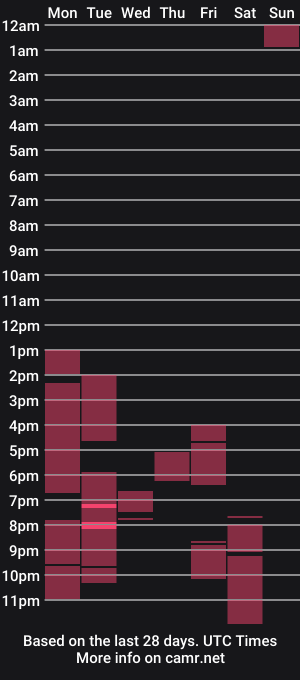 cam show schedule of fierymichef