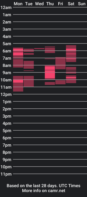 cam show schedule of fierymoon