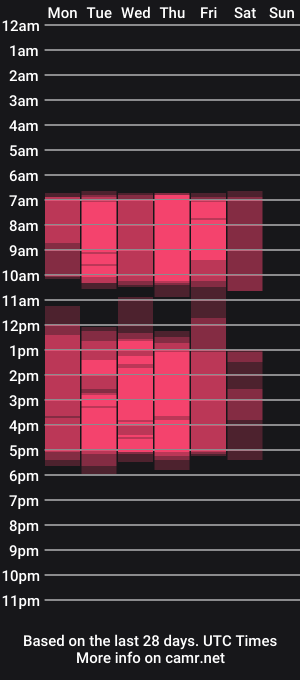 cam show schedule of fierypie