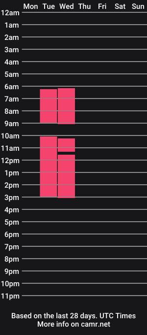 cam show schedule of fierytemptation