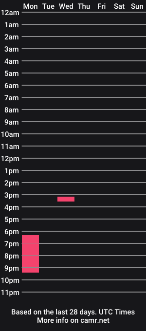 cam show schedule of fierytriss