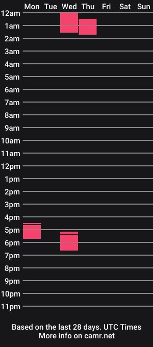 cam show schedule of fiestry