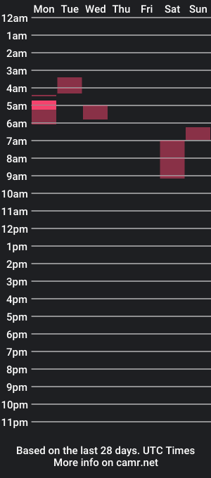 cam show schedule of fiestycouple2320