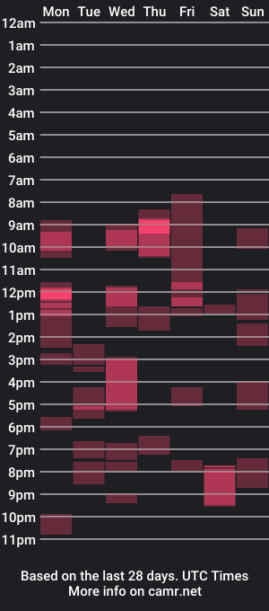 cam show schedule of fifi191159