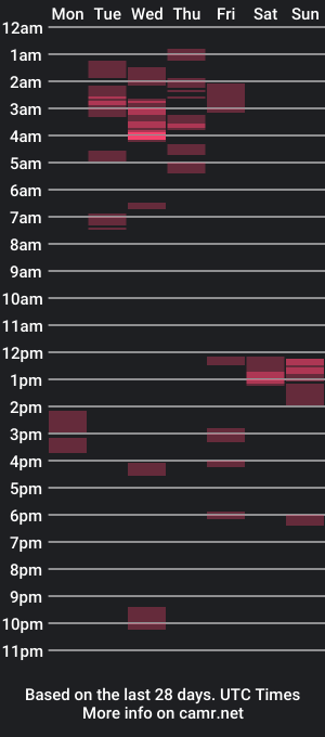 cam show schedule of fifthbase