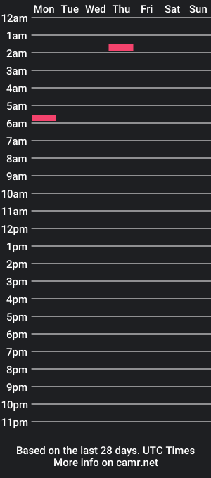 cam show schedule of fiftyshadesoffood