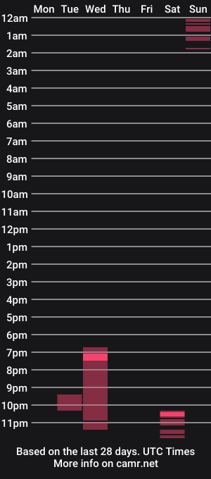 cam show schedule of fifu1
