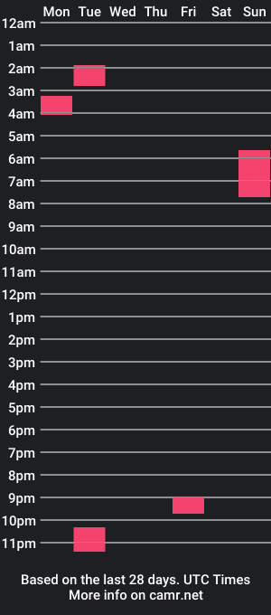 cam show schedule of figggggggy