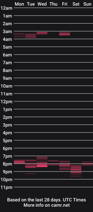 cam show schedule of figonik
