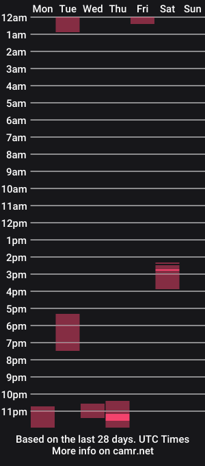cam show schedule of figure_male