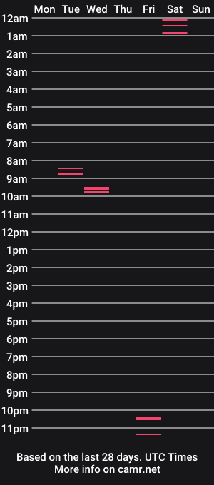 cam show schedule of fikker74