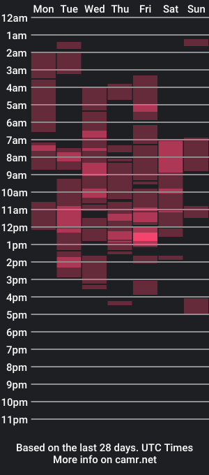 cam show schedule of filipinawild_xx