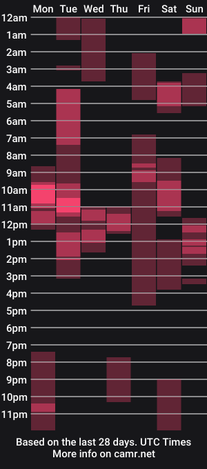 cam show schedule of fillipsondon