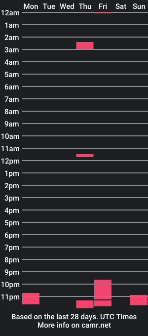 cam show schedule of filmo7