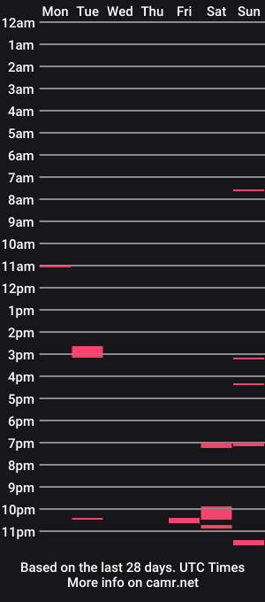 cam show schedule of filouxx70