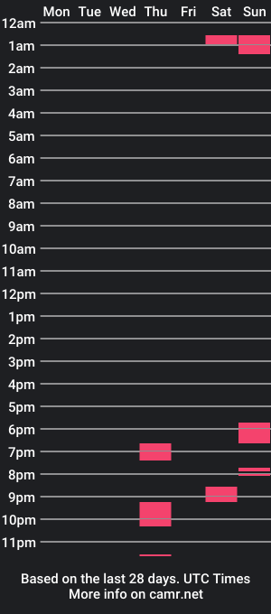 cam show schedule of filthyfella55