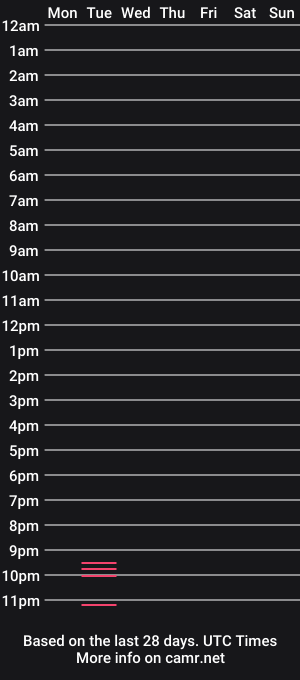 cam show schedule of filthythots