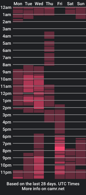 cam show schedule of filthywhoreamanda