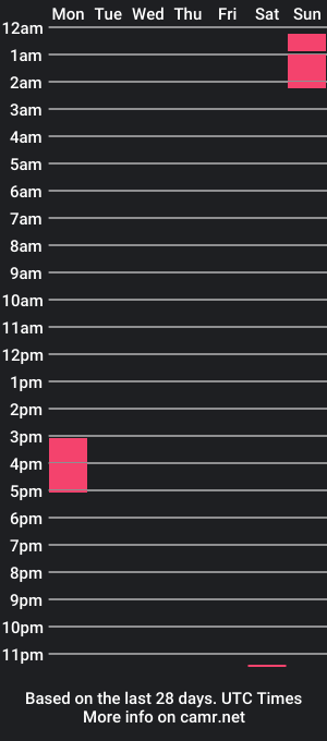 cam show schedule of filthywifelife