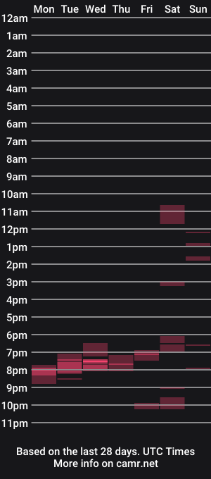 cam show schedule of fin1904