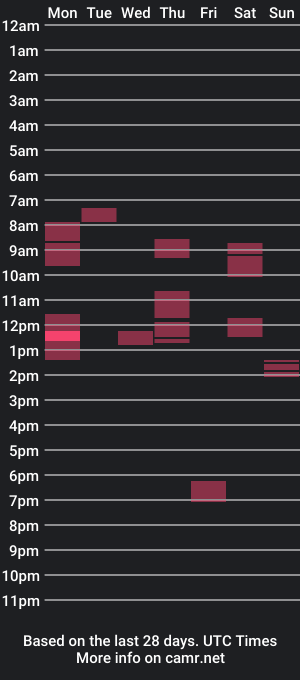 cam show schedule of finchesx