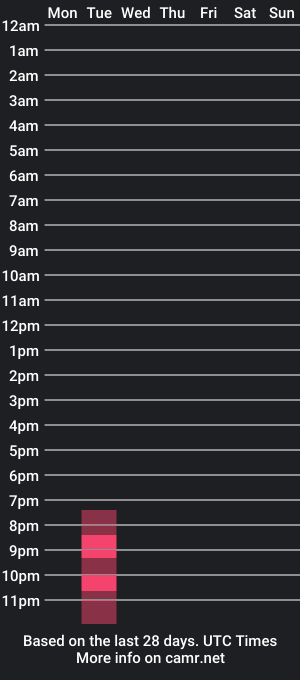 cam show schedule of finchmoon