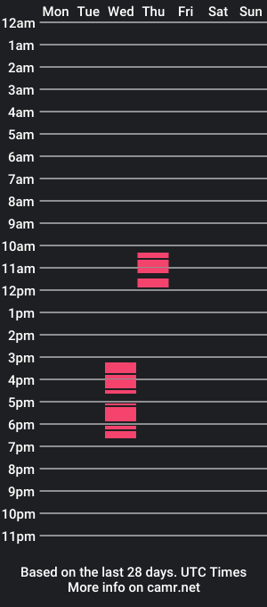 cam show schedule of fincouplejj