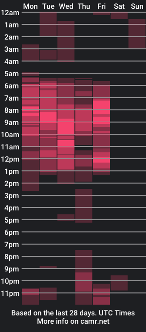 cam show schedule of find__yourself