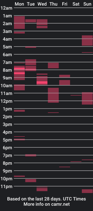 cam show schedule of findingkandee