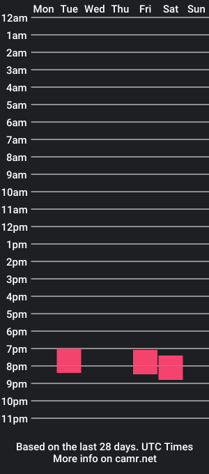 cam show schedule of findmenyc