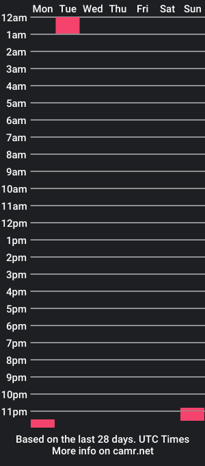 cam show schedule of findommestella