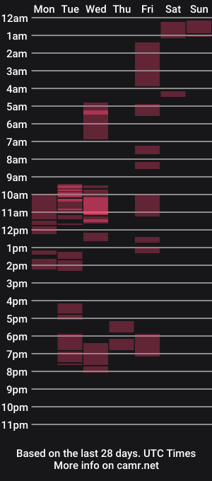 cam show schedule of finerossy