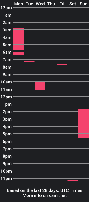 cam show schedule of finessehendrxxx