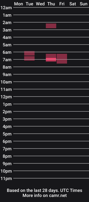 cam show schedule of fingerpoppingeachother