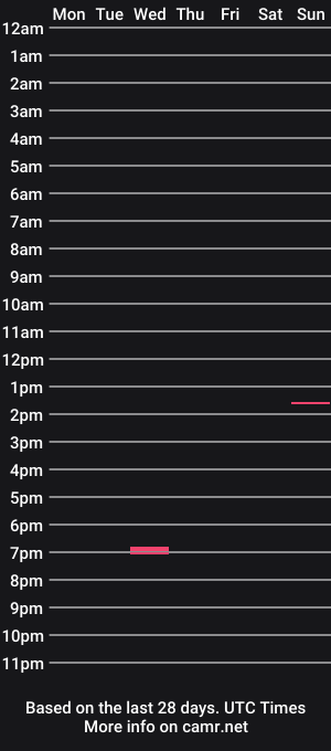 cam show schedule of finguy9999