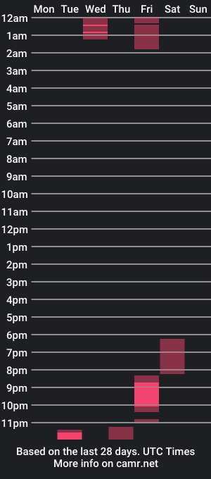 cam show schedule of finidelrey