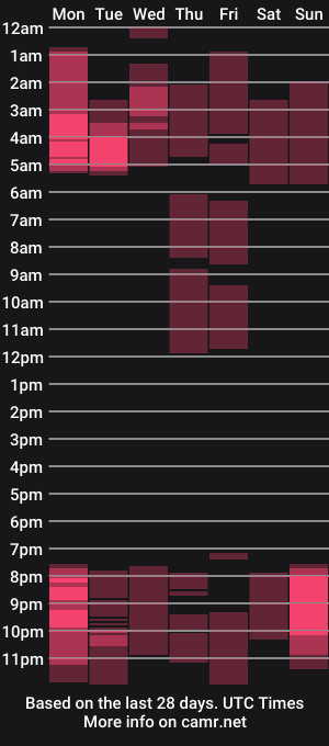 cam show schedule of finitedensity