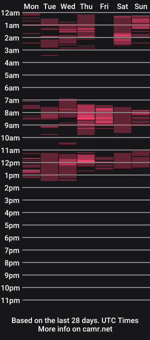 cam show schedule of finito_nyl