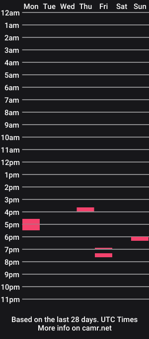 cam show schedule of fink_nasty