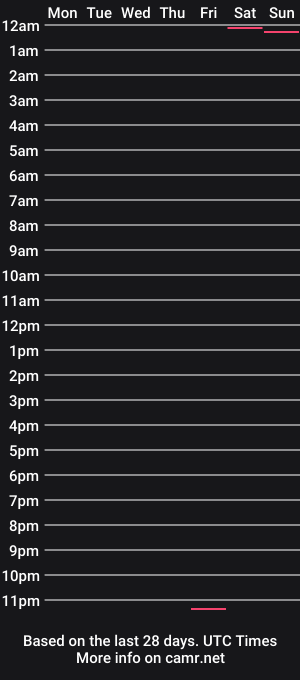 cam show schedule of finkyfun