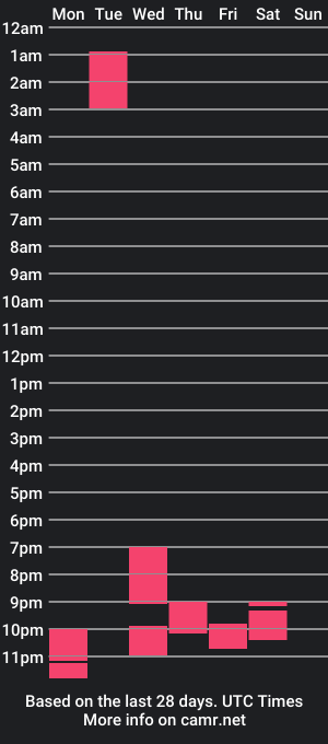 cam show schedule of finnaugust